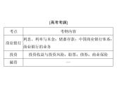 2020年高考政治一轮复习课件：第一部分 必修1 第2单元  第6课 投资理财的选择(含答案)