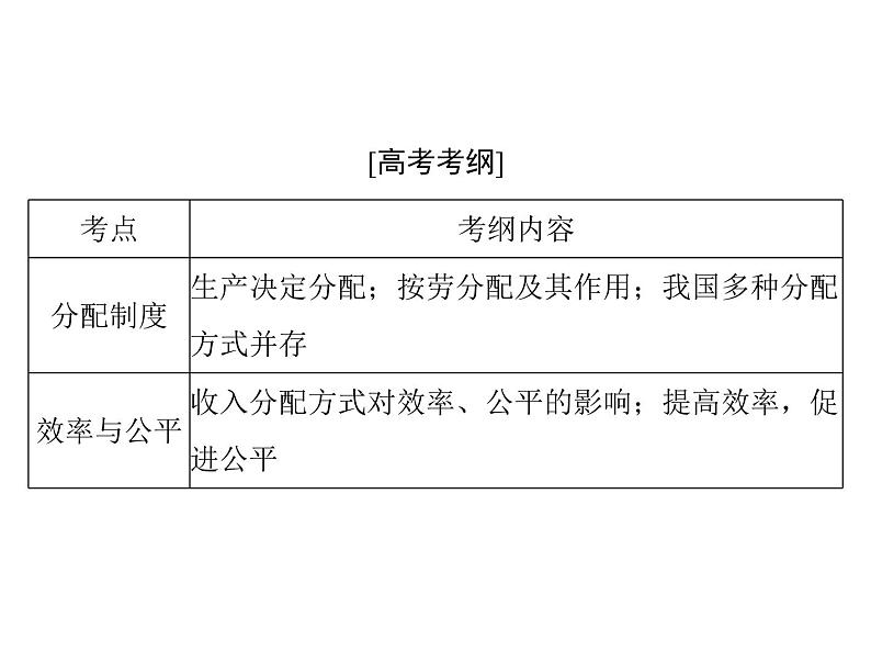 2020年高考政治一轮复习课件：第一部分 必修1 第3单元  第7课 个人收入的分配(含答案)02