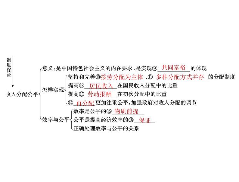 2020年高考政治一轮复习课件：第一部分 必修1 第3单元  第7课 个人收入的分配(含答案)04