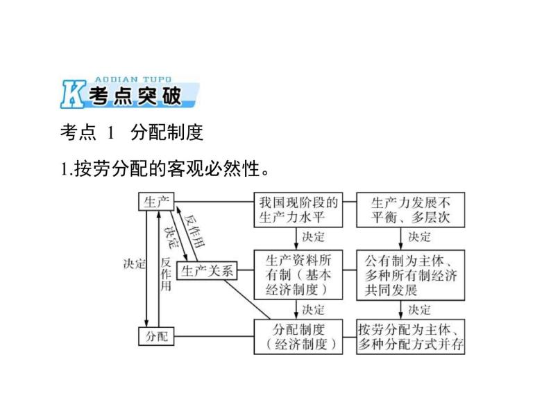 2020年高考政治一轮复习课件：第一部分 必修1 第3单元  第7课 个人收入的分配(含答案)05