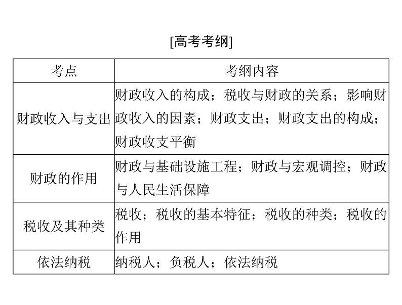 2020年高考政治一轮复习课件：第一部分 必修1 第3单元  第8课 财政与税收(含答案)02