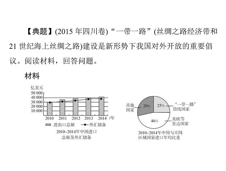 2020年高考政治一轮复习课件：第一部分 必修1 第3单元 单元知识整合(含答案)04