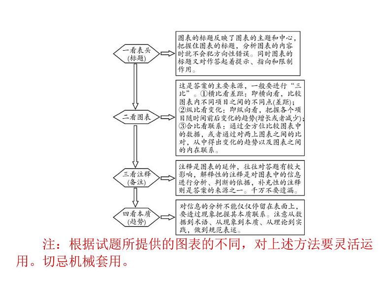 2020年高考政治一轮复习课件：第一部分 必修1 第3单元 单元知识整合(含答案)06