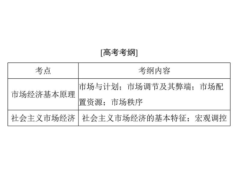 2020年高考政治一轮复习课件：第一部分 必修1 第4单元  第9课 走进社会主义市场经济(含答案)02