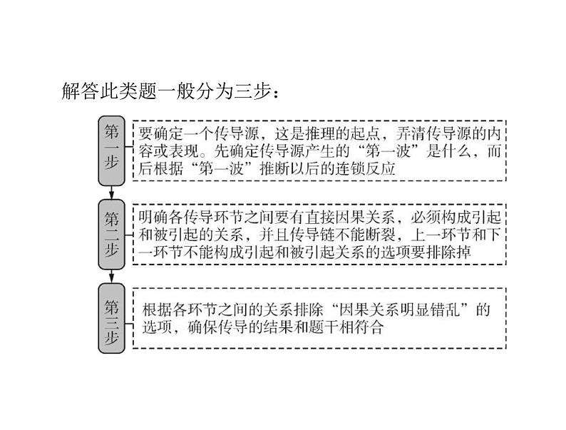 2020年高考政治一轮复习课件：第一部分 必修1 第3单元 小专题3 推导类选择题(含答案)04