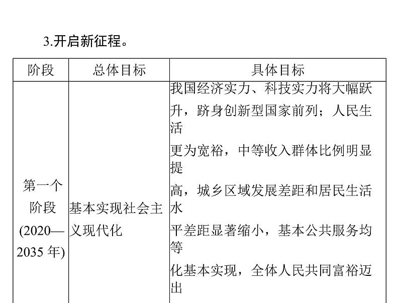 2020年高考政治一轮复习课件：第一部分 必修1 第4单元  第10课 新发展理念和中国特色社会主义新时代的经济建设(含答案)07