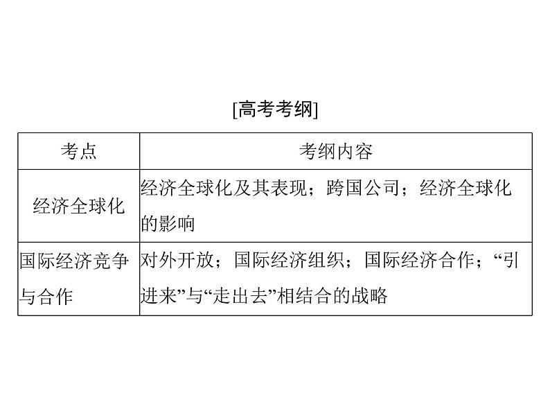 2020年高考政治一轮复习课件：第一部分 必修1 第4单元  第11课 经济全球化与对外开放(含答案)02