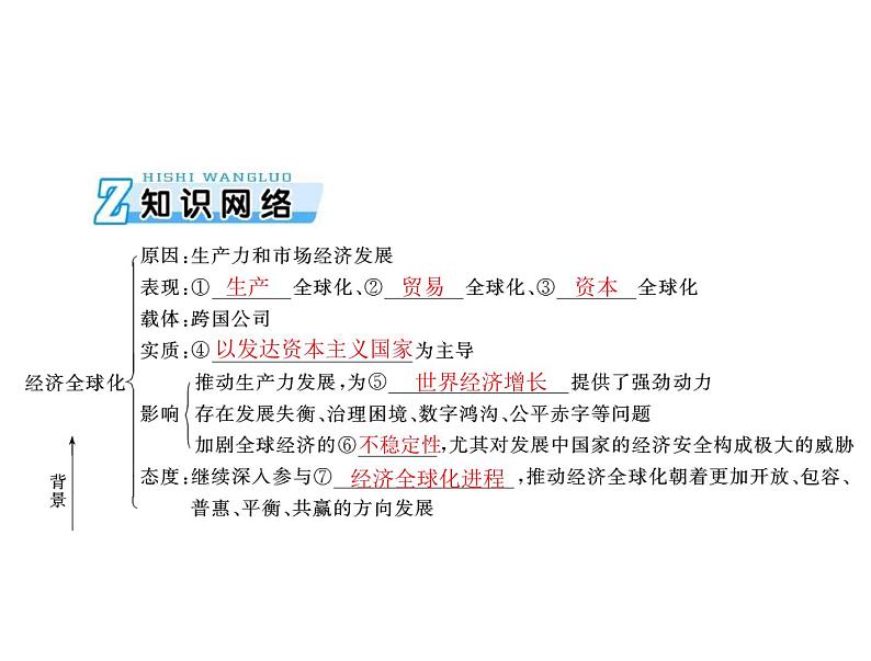 2020年高考政治一轮复习课件：第一部分 必修1 第4单元  第11课 经济全球化与对外开放(含答案)03