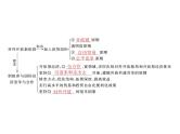 2020年高考政治一轮复习课件：第一部分 必修1 第4单元  第11课 经济全球化与对外开放(含答案)