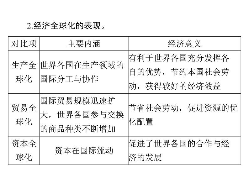 2020年高考政治一轮复习课件：第一部分 必修1 第4单元  第11课 经济全球化与对外开放(含答案)06