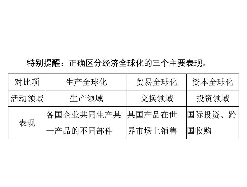 2020年高考政治一轮复习课件：第一部分 必修1 第4单元  第11课 经济全球化与对外开放(含答案)07