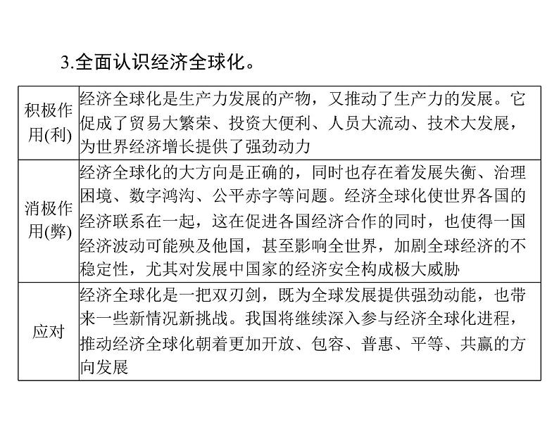 2020年高考政治一轮复习课件：第一部分 必修1 第4单元  第11课 经济全球化与对外开放(含答案)08