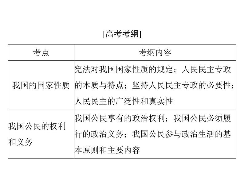 2020年高考政治一轮复习课件：第二部分 必修2 第1单元  第1课 生活在人民当家作主的国家(含答案)02