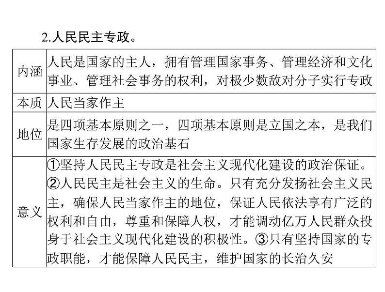 2020年高考政治一轮复习课件：第二部分 必修2 第1单元  第1课 生活在人民当家作主的国家(含答案)05