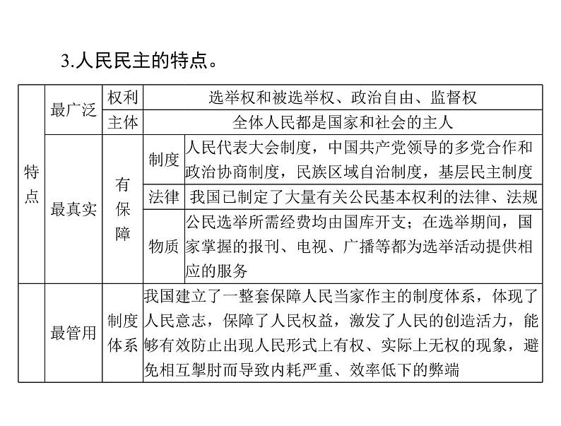 2020年高考政治一轮复习课件：第二部分 必修2 第1单元  第1课 生活在人民当家作主的国家(含答案)06