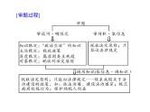 2020年高考政治一轮复习课件：第二部分 必修2 第1单元 单元知识整合(含答案)