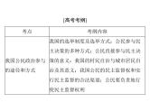 2020年高考政治一轮复习课件：第二部分 必修2 第1单元  第2课 我国公民的政治参与(含答案)