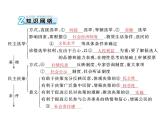 2020年高考政治一轮复习课件：第二部分 必修2 第1单元  第2课 我国公民的政治参与(含答案)