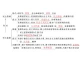 2020年高考政治一轮复习课件：第二部分 必修2 第1单元  第2课 我国公民的政治参与(含答案)