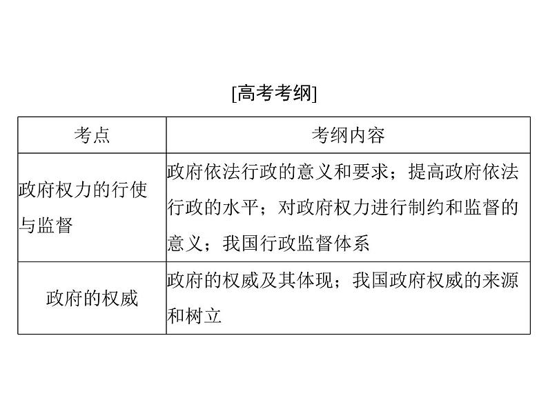 2020年高考政治一轮复习课件：第二部分 必修2 第2单元  第4课 我国政府受人民的监督(含答案)02