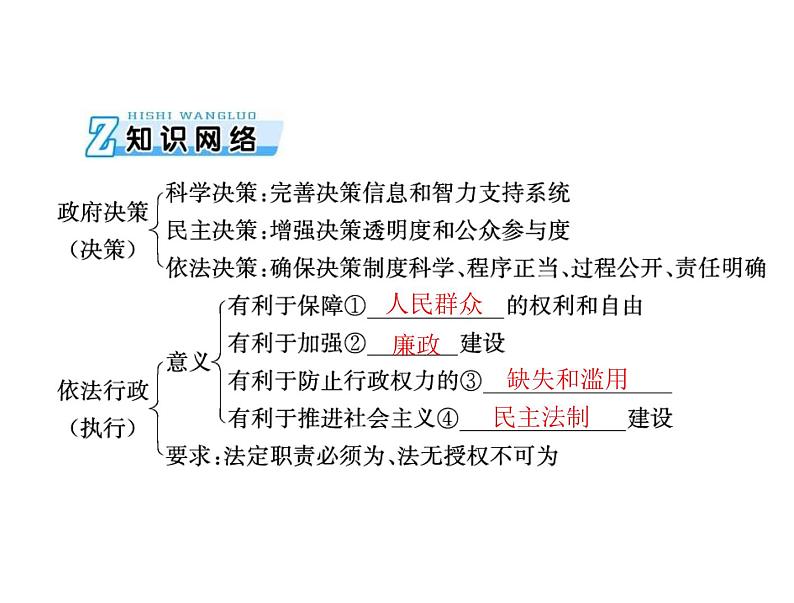 2020年高考政治一轮复习课件：第二部分 必修2 第2单元  第4课 我国政府受人民的监督(含答案)03