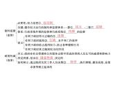 2020年高考政治一轮复习课件：第二部分 必修2 第2单元  第4课 我国政府受人民的监督(含答案)