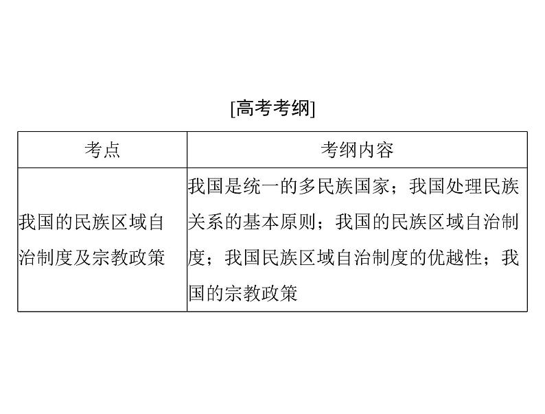 2020年高考政治一轮复习课件：第二部分 必修2 第3单元  第7课 民族区域自治制度和宗教工作基本方针(含答案)02