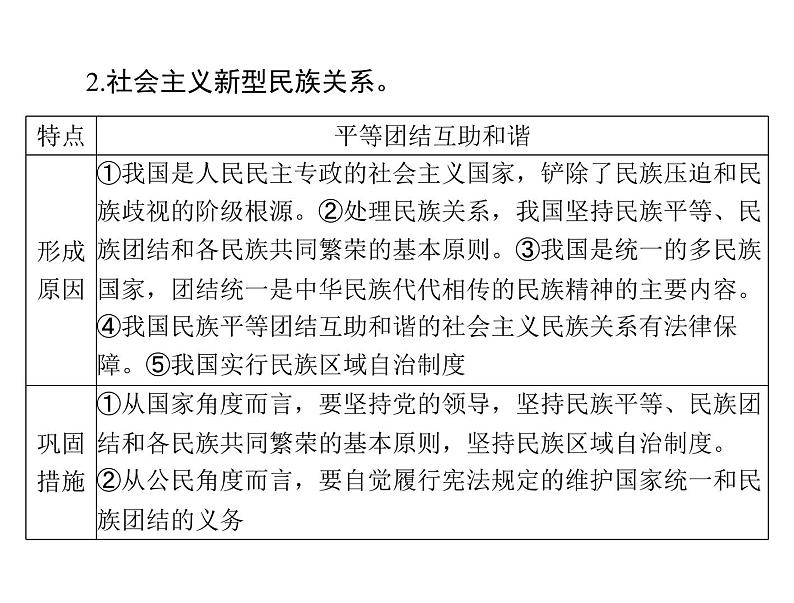 2020年高考政治一轮复习课件：第二部分 必修2 第3单元  第7课 民族区域自治制度和宗教工作基本方针(含答案)05