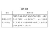 2020年高考政治一轮复习课件：第二部分 必修2 第3单元  第5课 我国的人民代表大会制度(含答案)