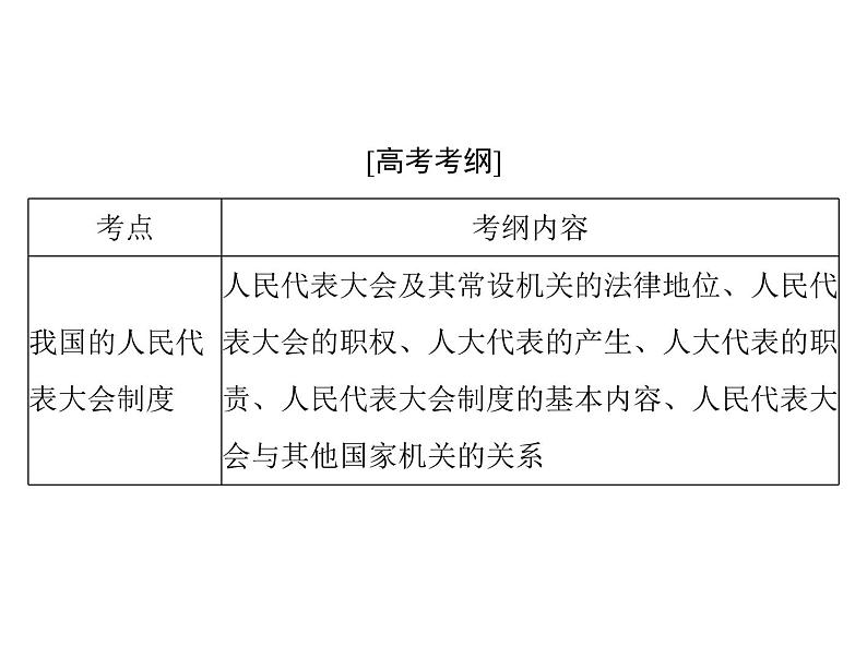 2020年高考政治一轮复习课件：第二部分 必修2 第3单元  第5课 我国的人民代表大会制度(含答案)02