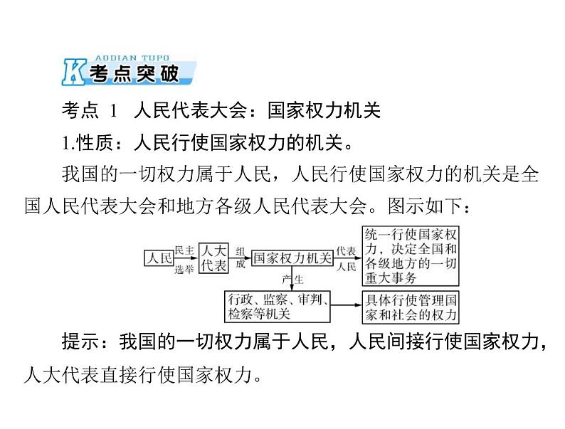 2020年高考政治一轮复习课件：第二部分 必修2 第3单元  第5课 我国的人民代表大会制度(含答案)05