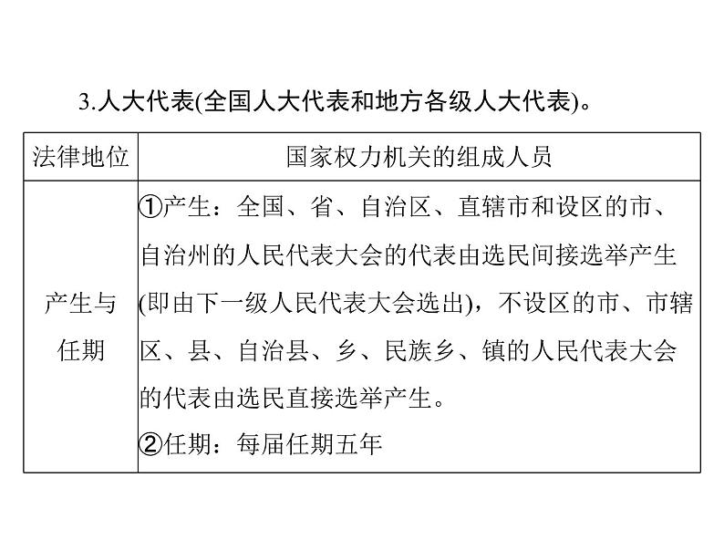 2020年高考政治一轮复习课件：第二部分 必修2 第3单元  第5课 我国的人民代表大会制度(含答案)08