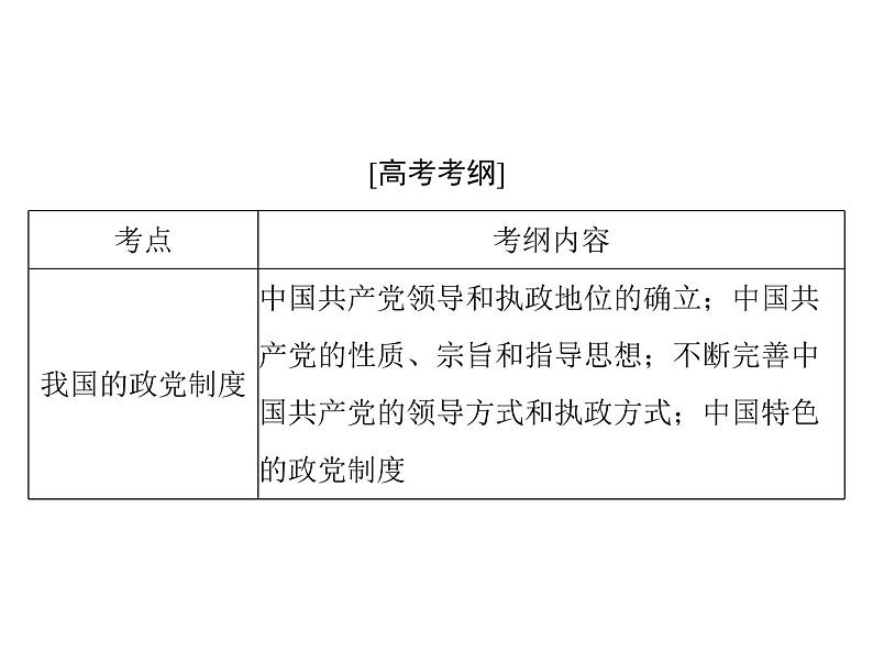 2020年高考政治一轮复习课件：第二部分 必修2 第3单元  第6课 中国共产党领导的多党合作和政治协商制度(含答案)02