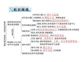 2020年高考政治一轮复习课件：第二部分 必修2 第4单元  第9课 维护世界和平　促进共同发展(含答案)