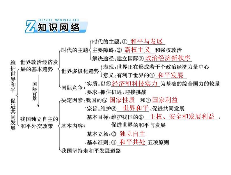 2020年高考政治一轮复习课件：第二部分 必修2 第4单元  第9课 维护世界和平　促进共同发展(含答案)03