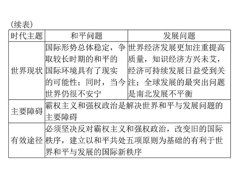 2020年高考政治一轮复习课件：第二部分 必修2 第4单元  第9课 维护世界和平　促进共同发展(含答案)05