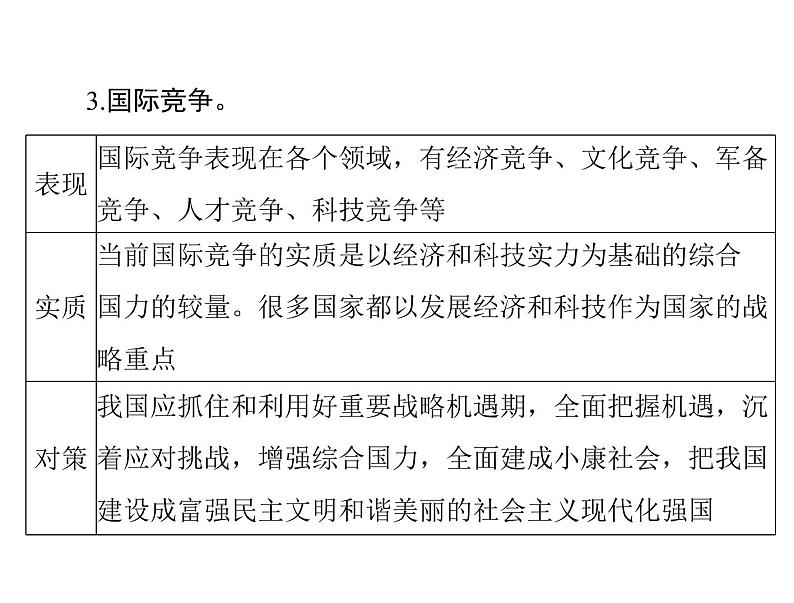 2020年高考政治一轮复习课件：第二部分 必修2 第4单元  第9课 维护世界和平　促进共同发展(含答案)07