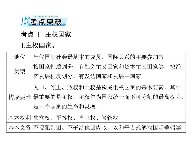 2020年高考政治一轮复习课件：第二部分 必修2 第4单元  第8课 走近国际社会(含答案)05