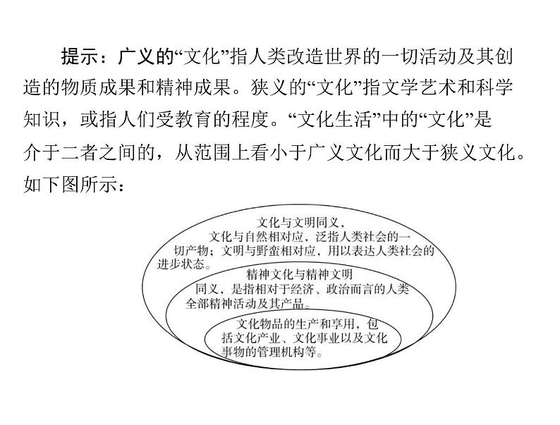 2020年高考政治一轮复习课件：第三部分 必修3 第1单元  第1课 文化与社会(含答案)07