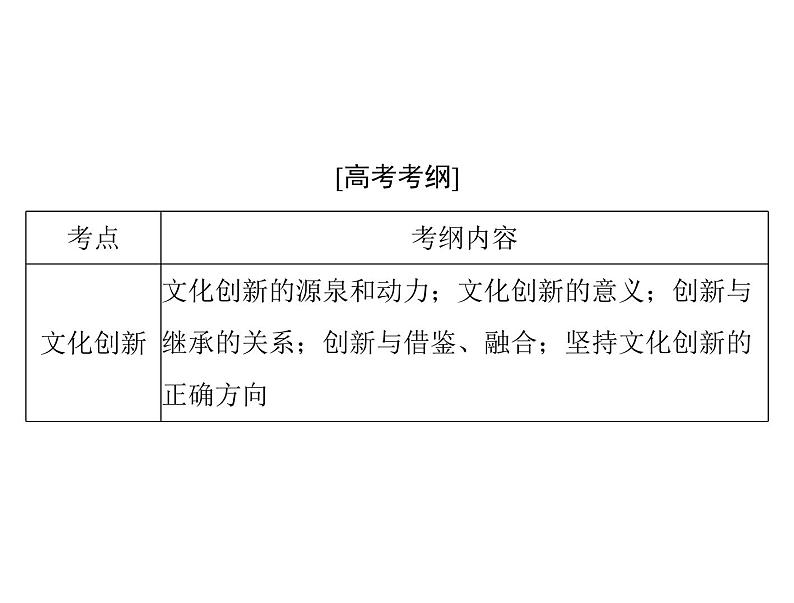 2020年高考政治一轮复习课件：第三部分 必修3 第2单元  第5课 文化创新(含答案)02