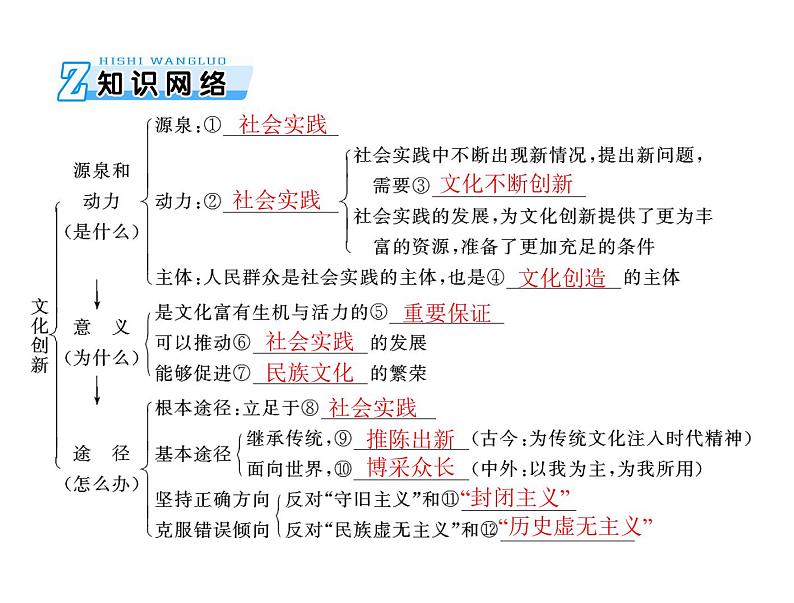 2020年高考政治一轮复习课件：第三部分 必修3 第2单元  第5课 文化创新(含答案)03