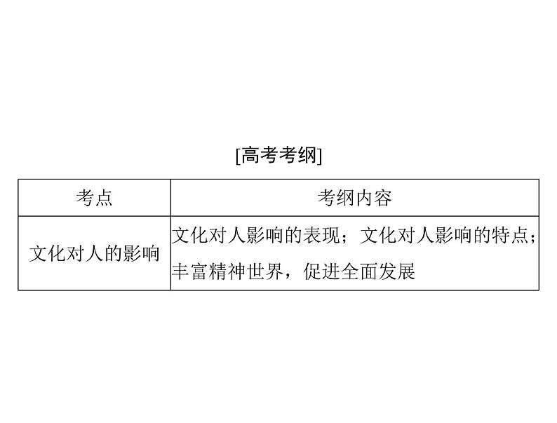 2020年高考政治一轮复习课件：第三部分 必修3 第1单元  第2课 文化对人的影响(含答案)02