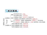 2020年高考政治一轮复习课件：第三部分 必修3 第1单元  第2课 文化对人的影响(含答案)
