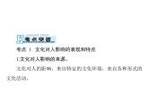 2020年高考政治一轮复习课件：第三部分 必修3 第1单元  第2课 文化对人的影响(含答案)