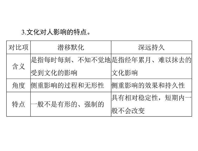 2020年高考政治一轮复习课件：第三部分 必修3 第1单元  第2课 文化对人的影响(含答案)07