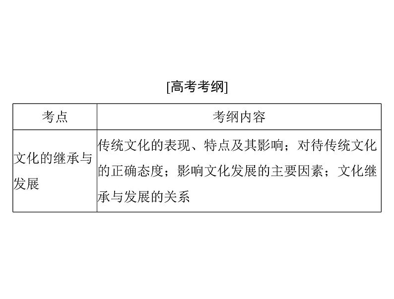 2020年高考政治一轮复习课件：第三部分 必修3 第2单元  第4课 文化的继承性与文化发展(含答案)02