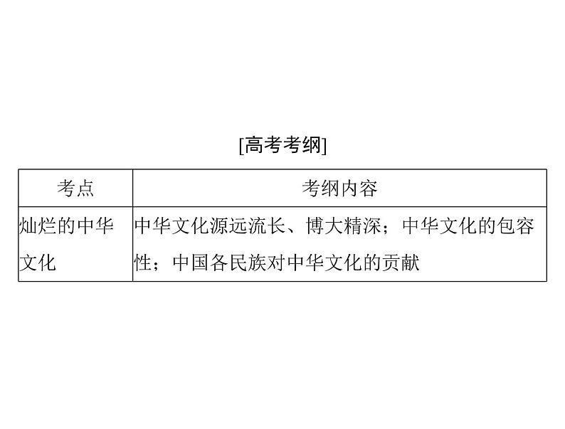 2020年高考政治一轮复习课件：第三部分 必修3 第3单元  第6课 我们的中华文化(含答案)02