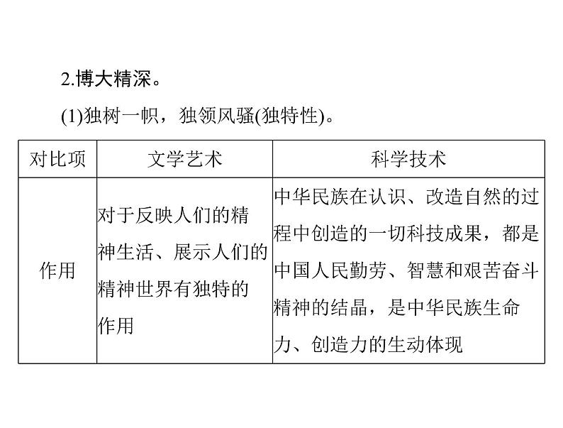 2020年高考政治一轮复习课件：第三部分 必修3 第3单元  第6课 我们的中华文化(含答案)07