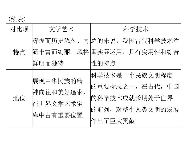 2020年高考政治一轮复习课件：第三部分 必修3 第3单元  第6课 我们的中华文化(含答案)08