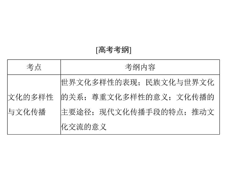 2020年高考政治一轮复习课件：第三部分 必修3 第2单元  第3课 文化的多样性与文化传播(含答案)02